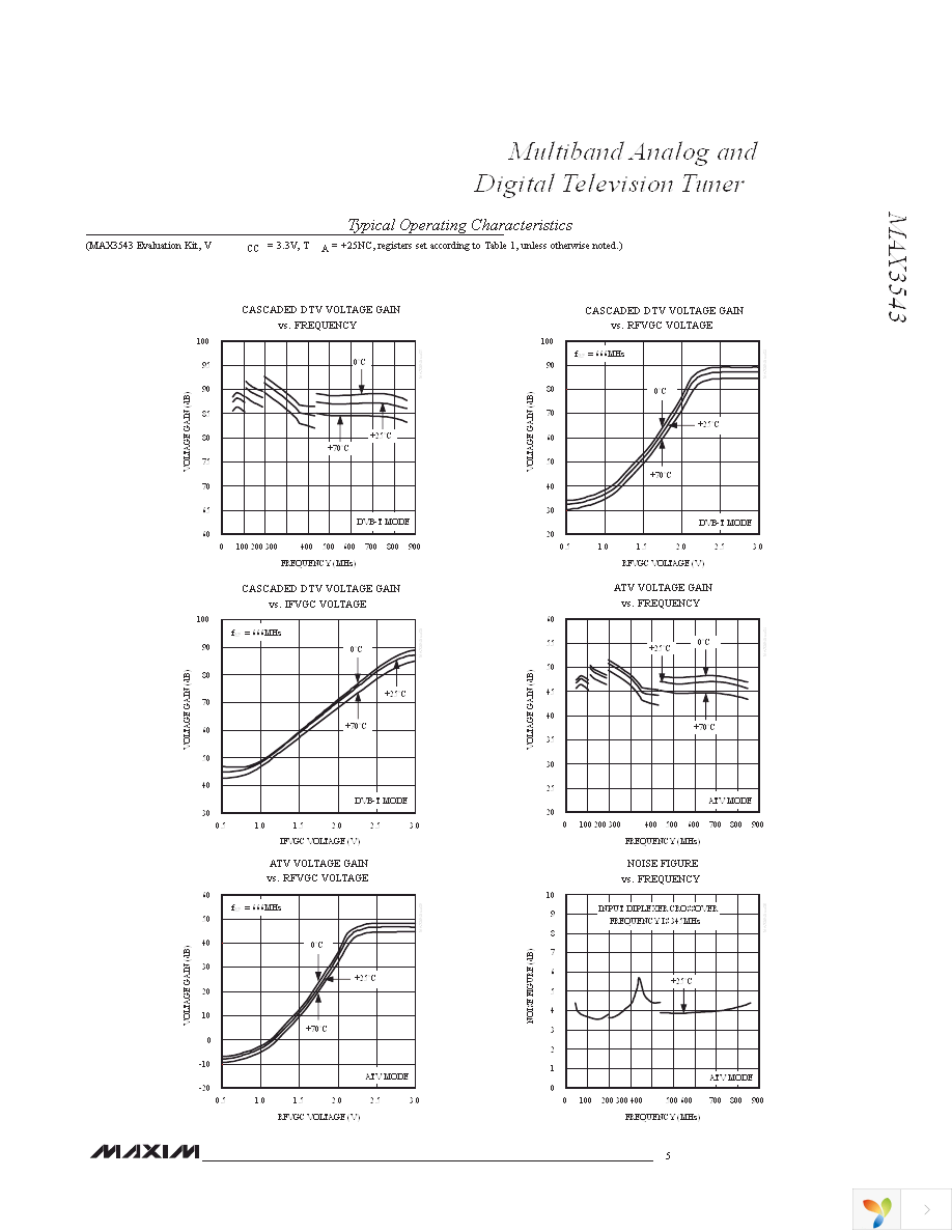 MAX3543EVKIT+ Page 5
