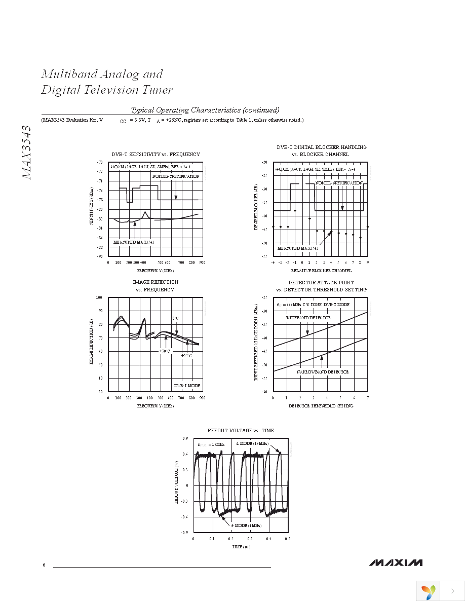 MAX3543EVKIT+ Page 6