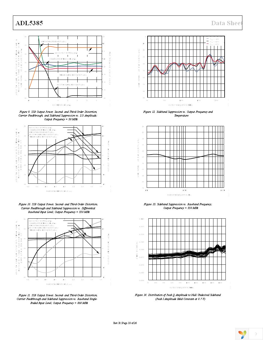 ADL5385-EVALZ Page 10