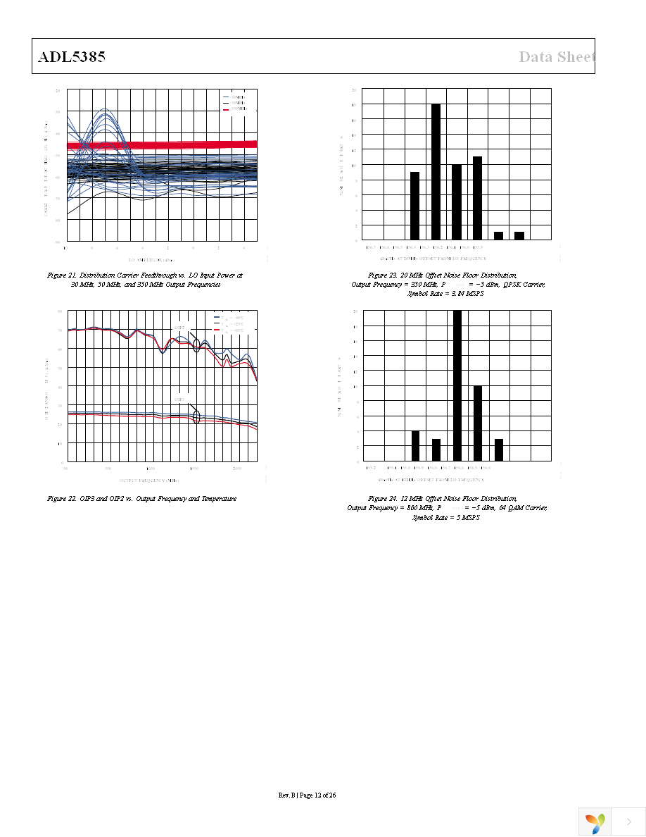 ADL5385-EVALZ Page 12