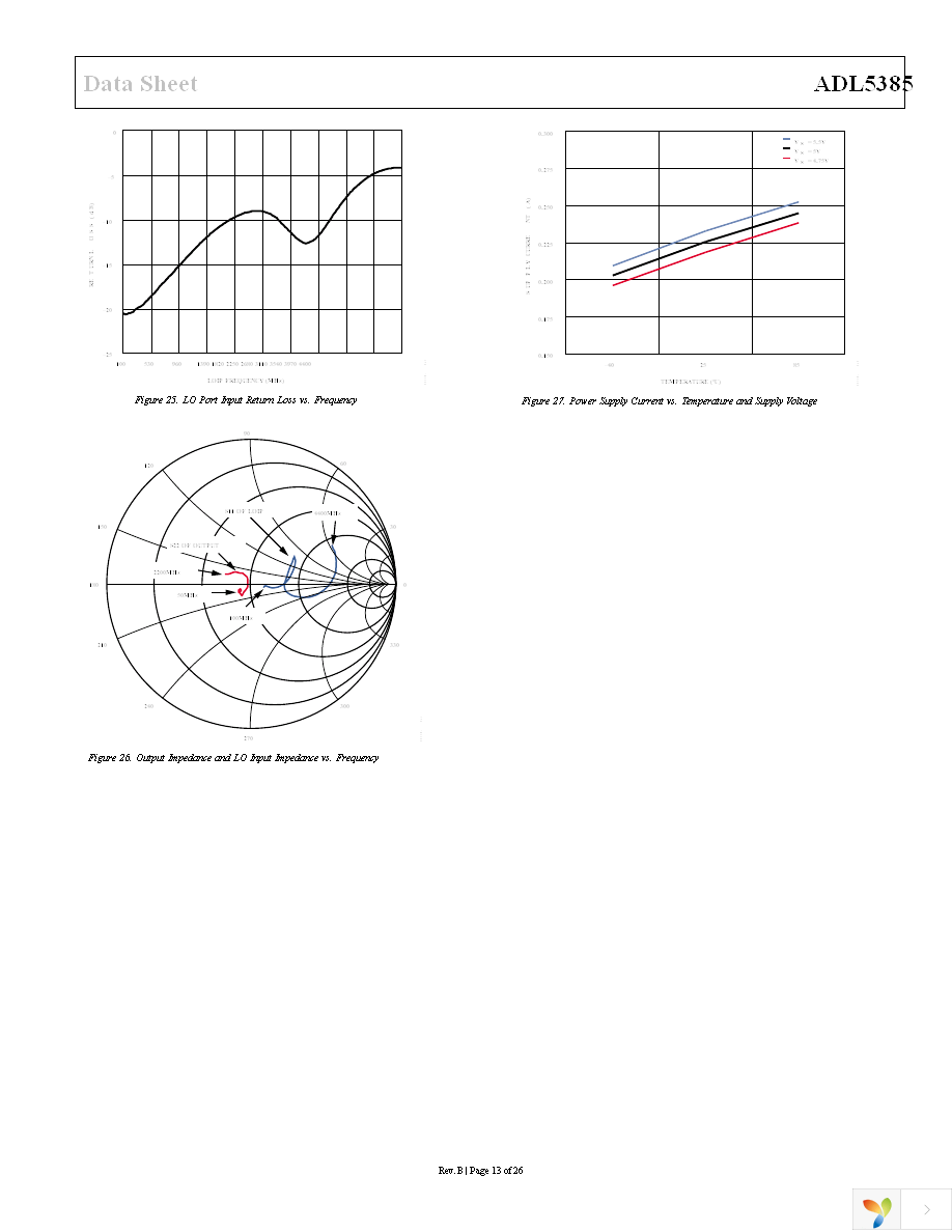 ADL5385-EVALZ Page 13