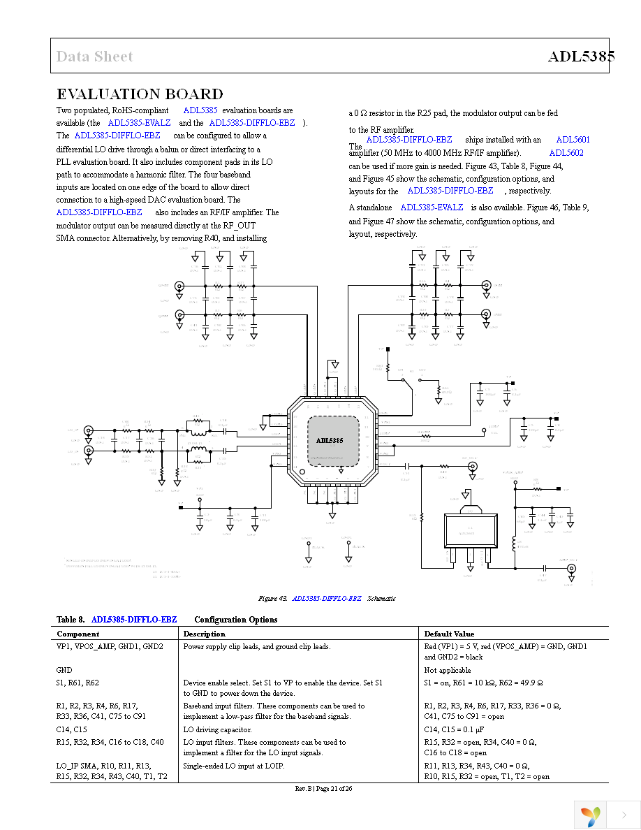 ADL5385-EVALZ Page 21