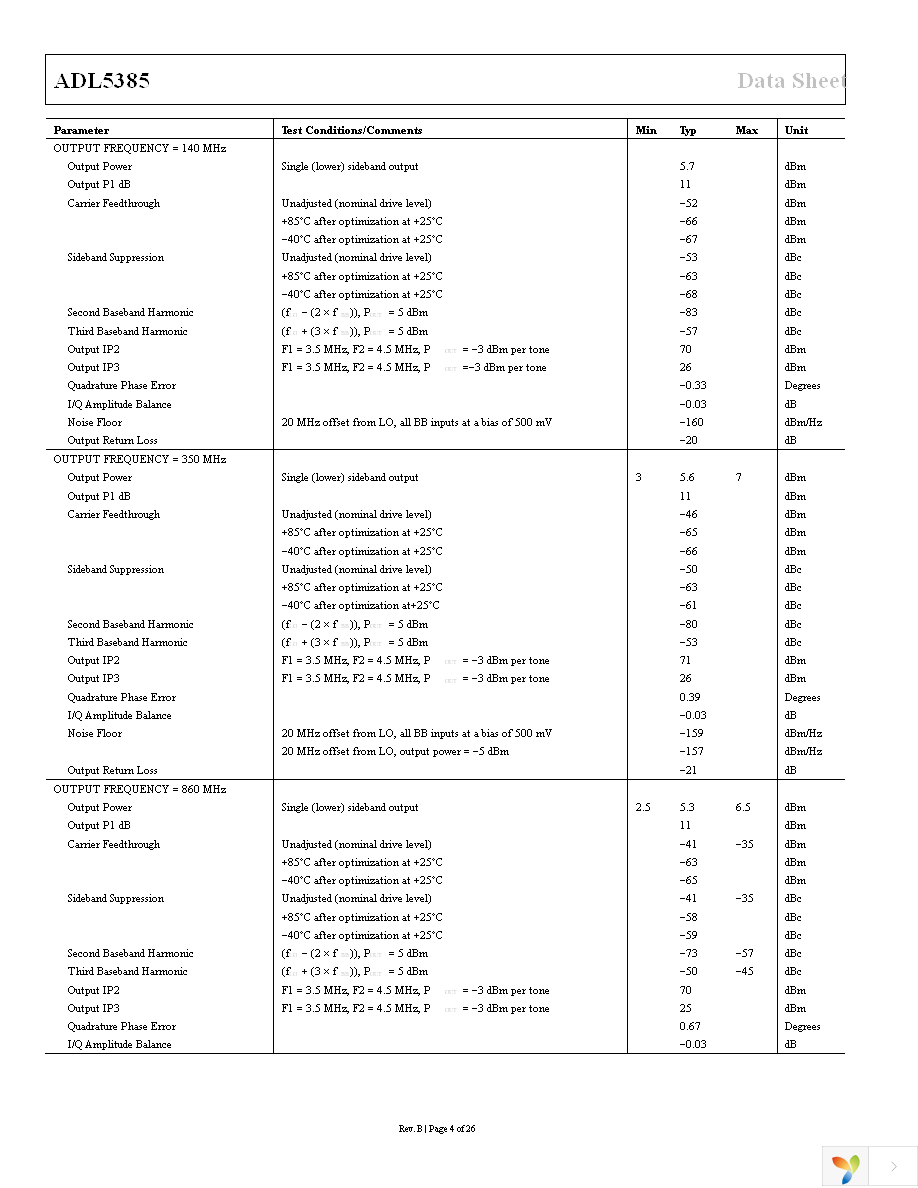 ADL5385-EVALZ Page 4