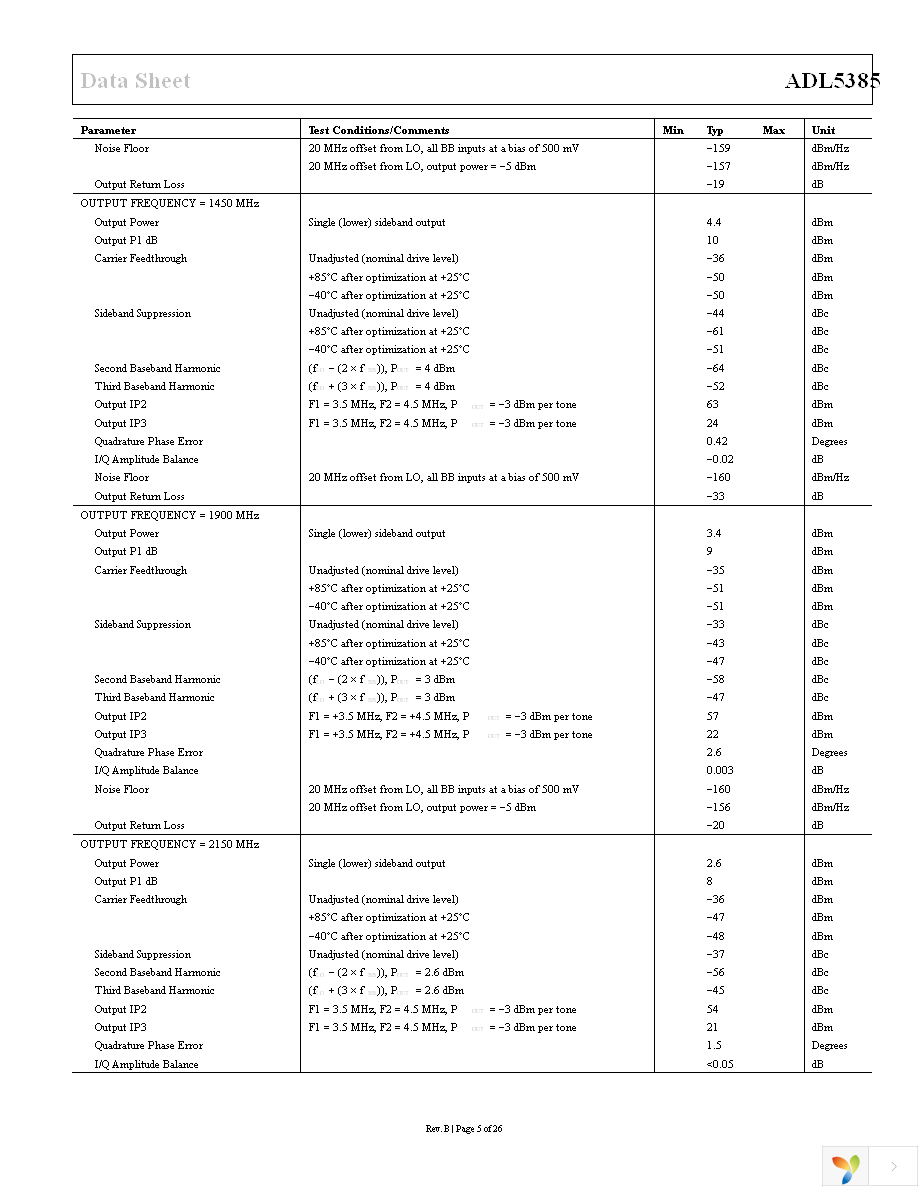 ADL5385-EVALZ Page 5