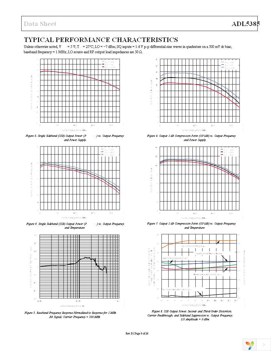 ADL5385-EVALZ Page 9