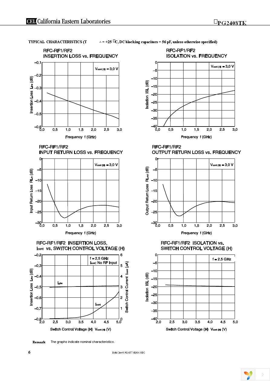 UPG2408TK-EVAL-A Page 6