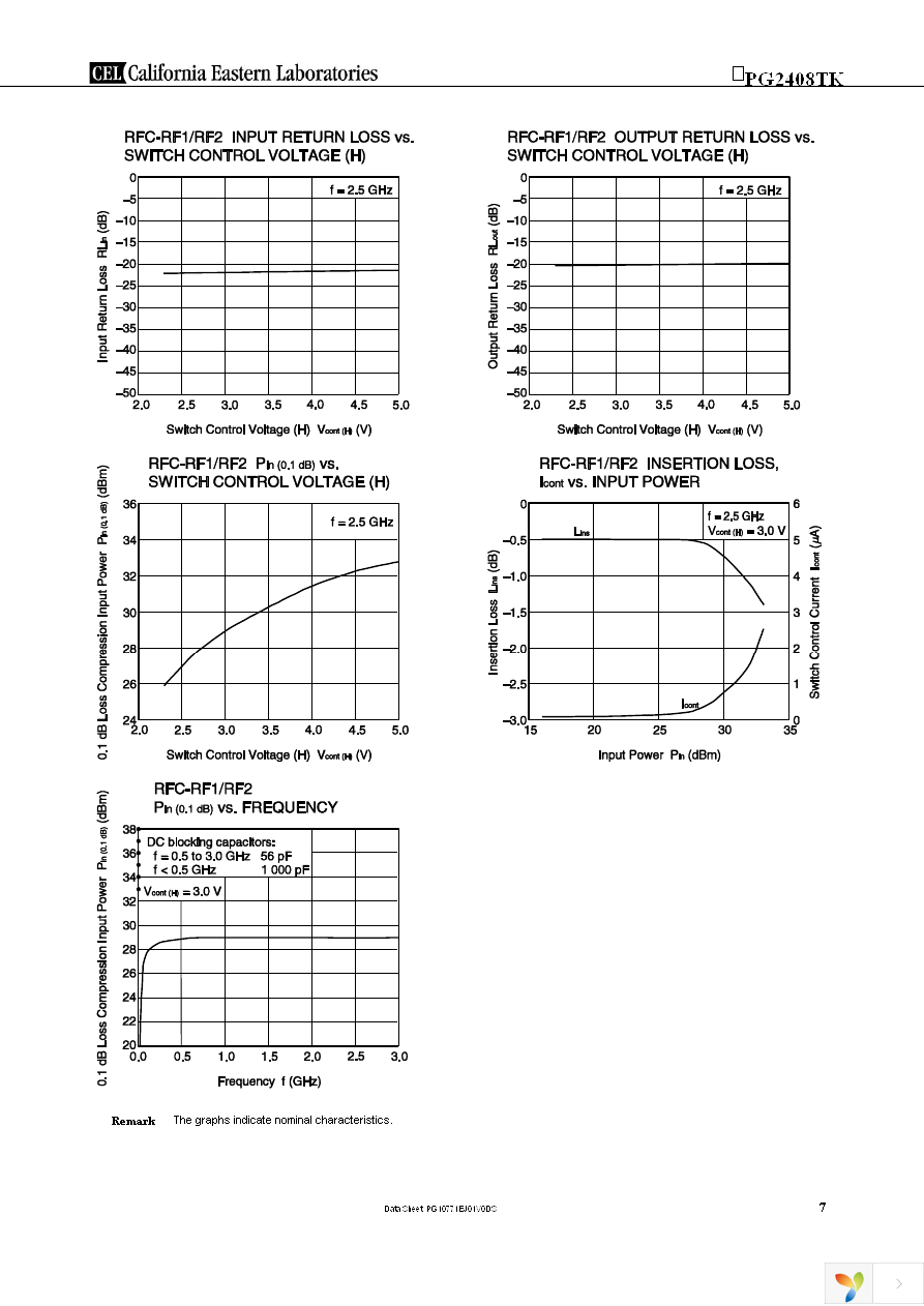 UPG2408TK-EVAL-A Page 7