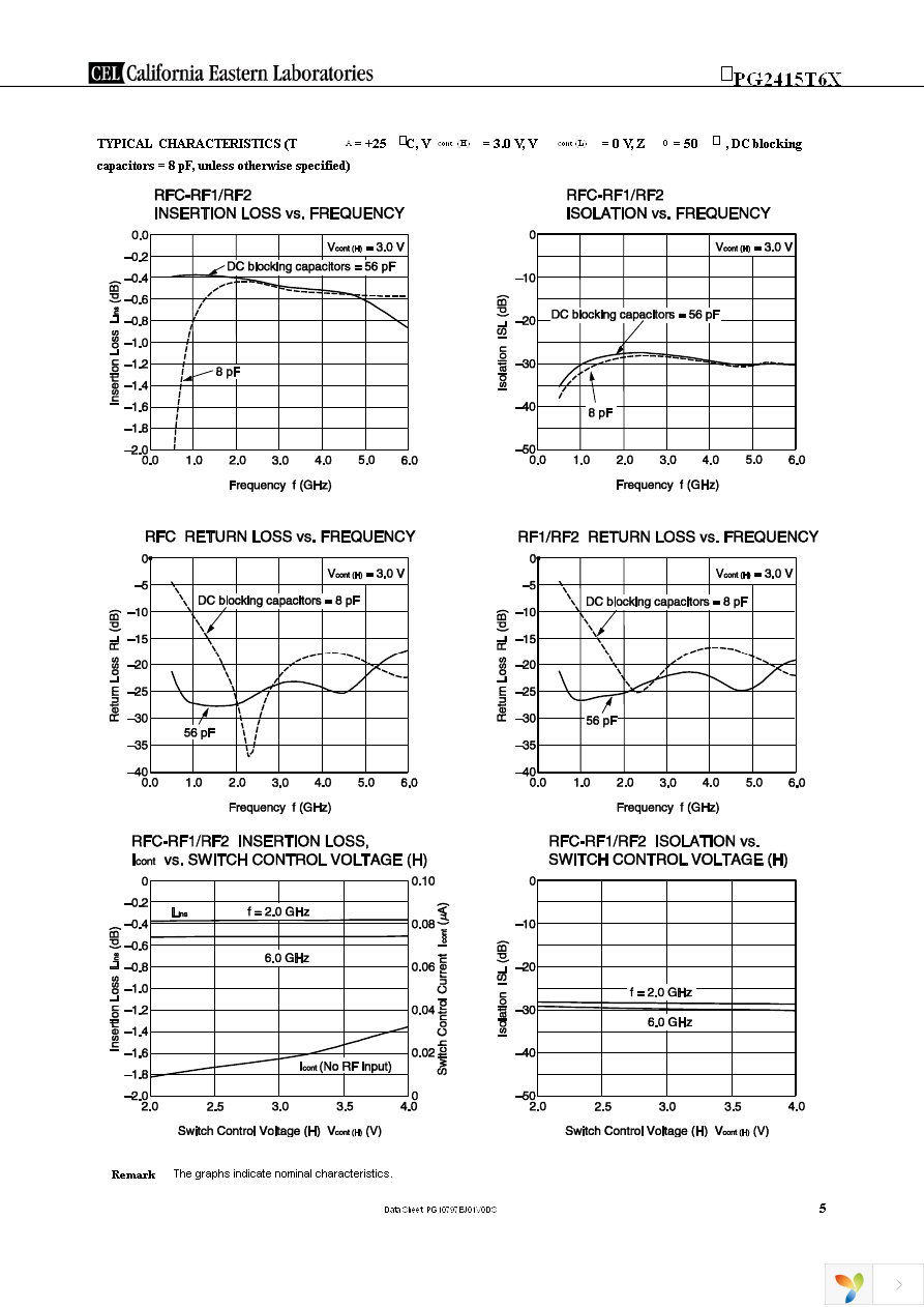 UPG2415T6X-EVAL-A Page 5