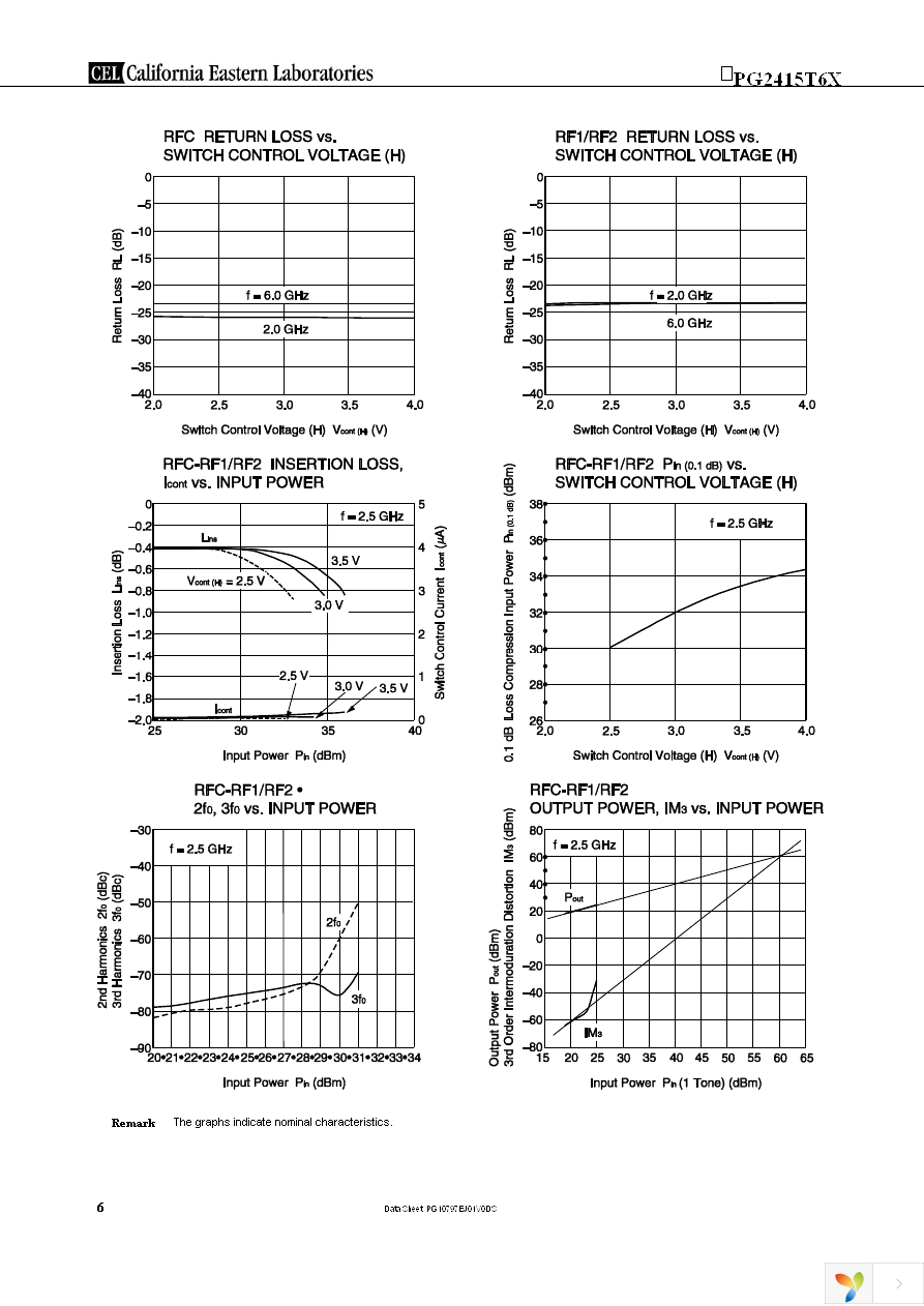 UPG2415T6X-EVAL-A Page 6