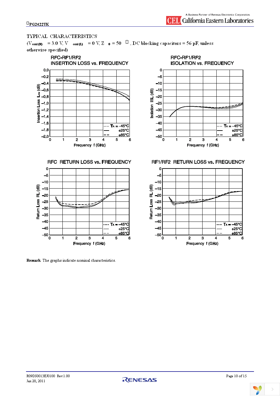 UPG2422TK-EVAL-A Page 10