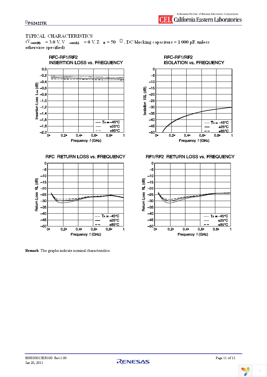 UPG2422TK-EVAL-A Page 11