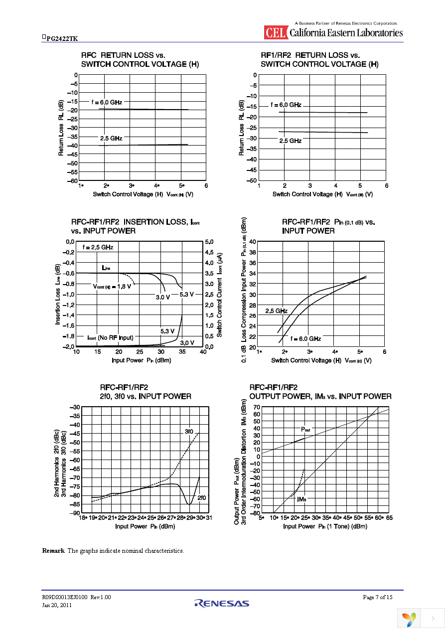 UPG2422TK-EVAL-A Page 7