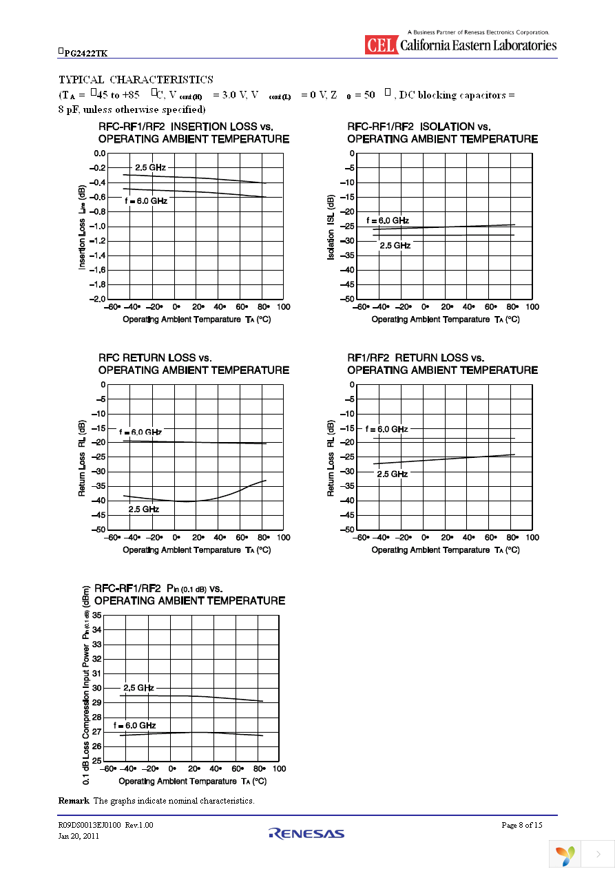 UPG2422TK-EVAL-A Page 8