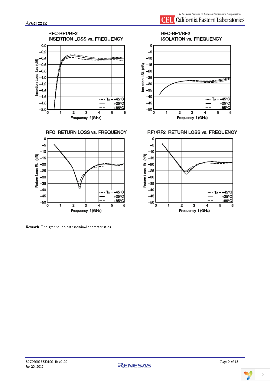 UPG2422TK-EVAL-A Page 9