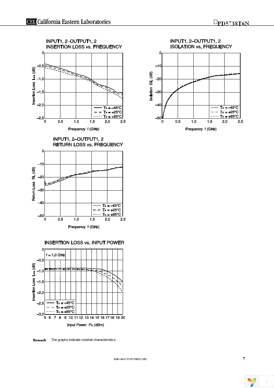 UPD5738T6N-EVAL-A Page 7