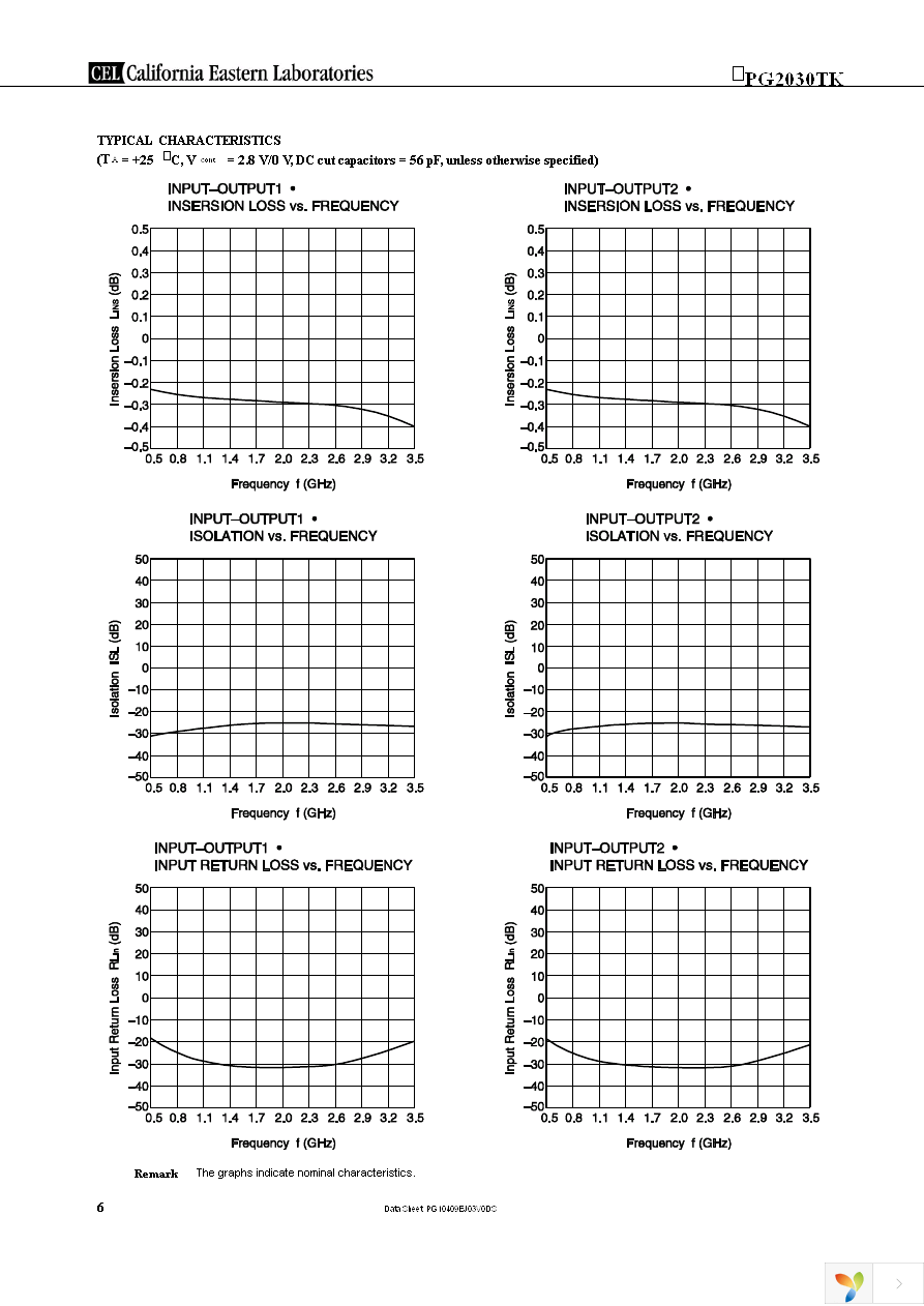 UPG2030TK-EVAL-A Page 6