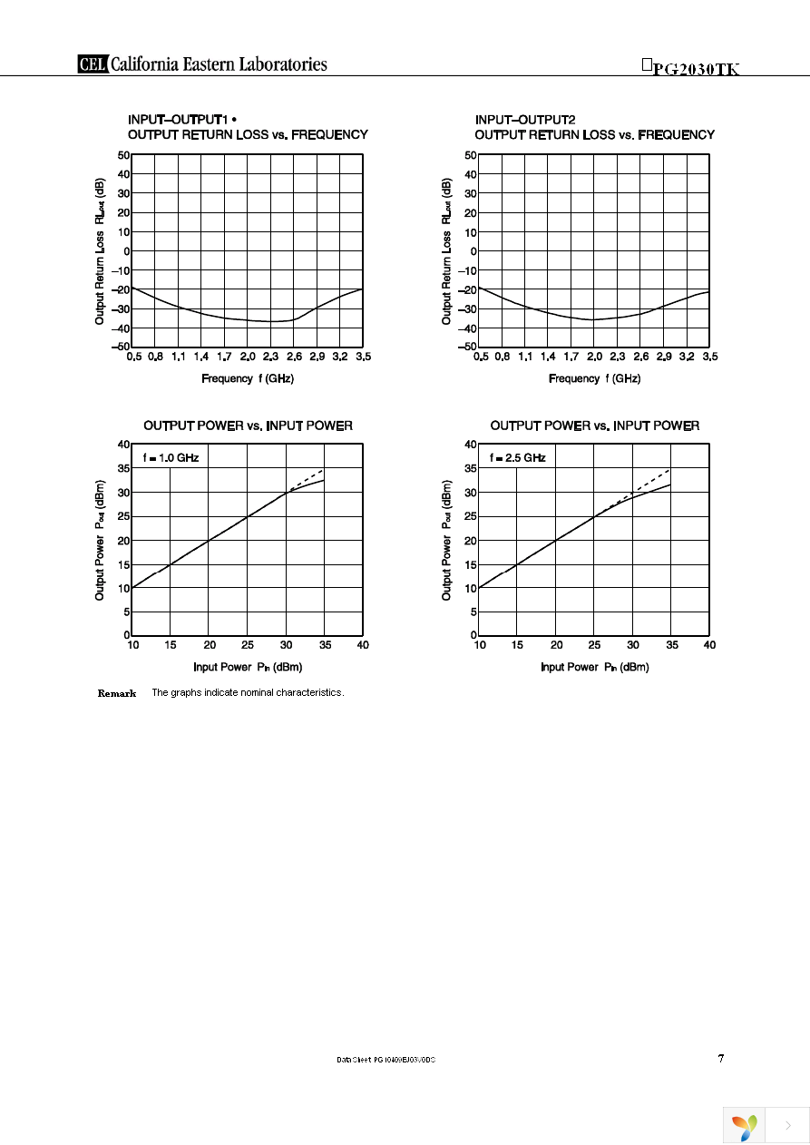 UPG2030TK-EVAL-A Page 7