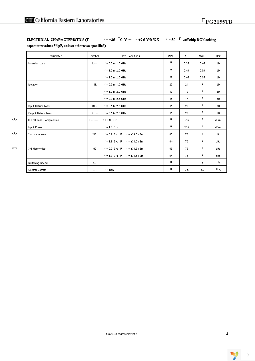 UPG2155TB-EVAL-A Page 3