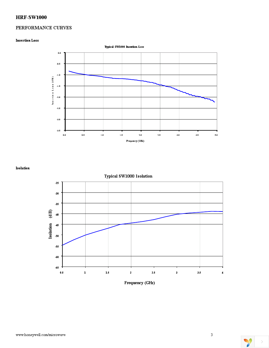 HRF-SW1000-E Page 3