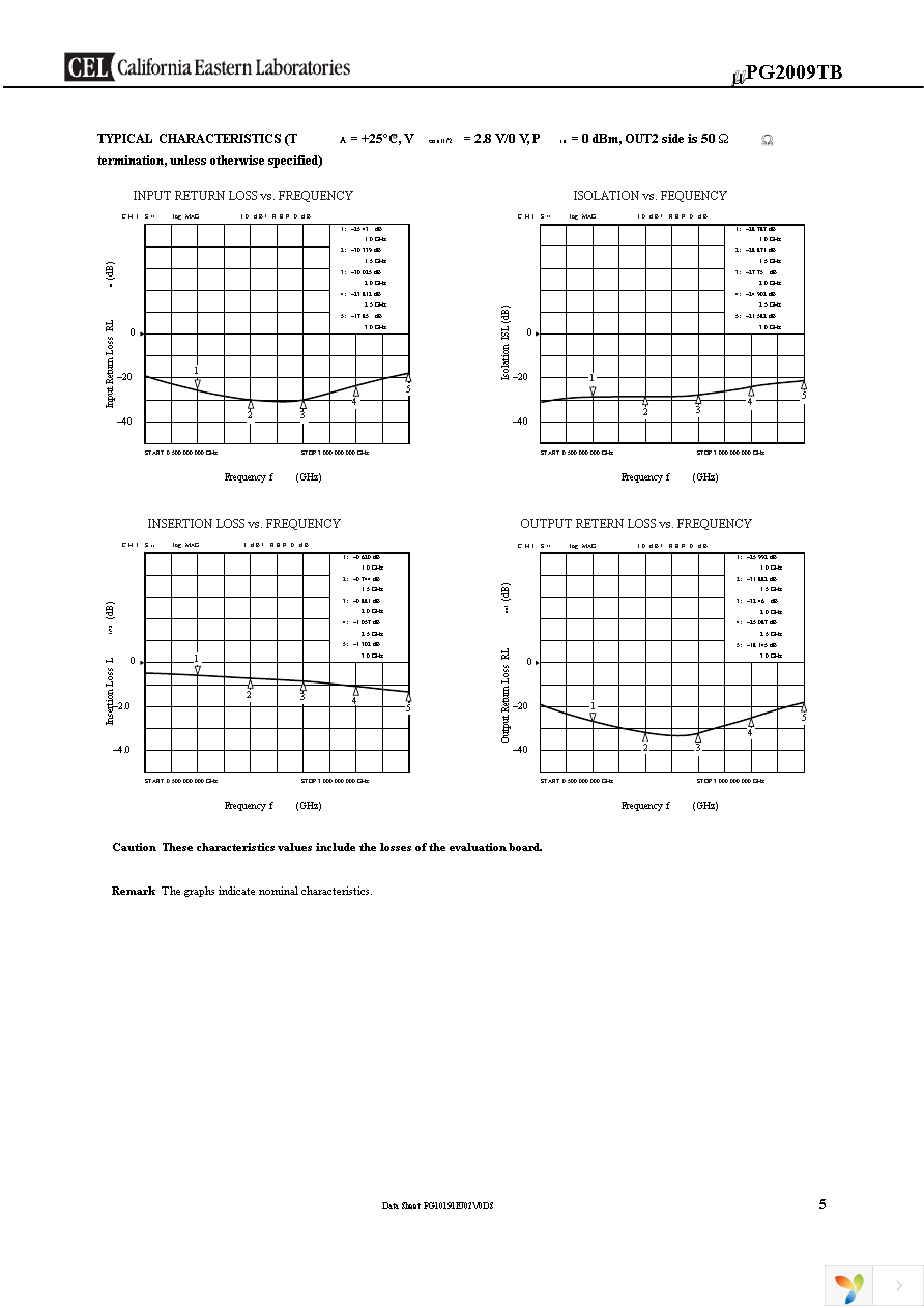 UPG2009TB-EVAL-A Page 5