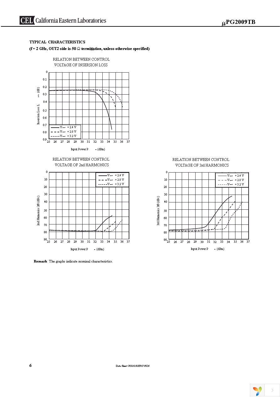 UPG2009TB-EVAL-A Page 6