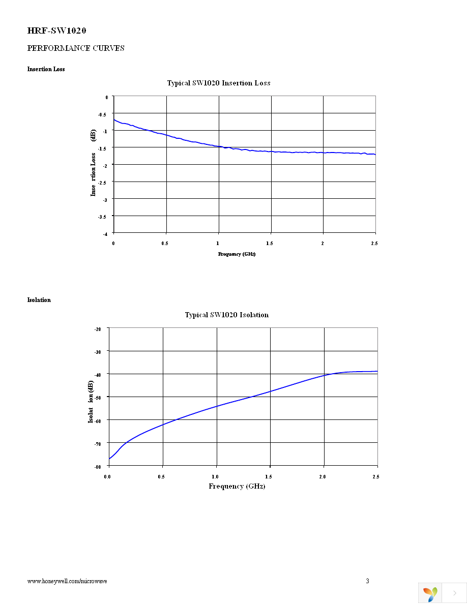 HRF-SW1020-E Page 3