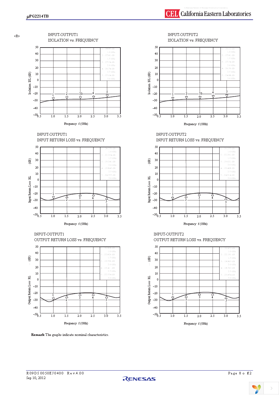 UPG2214TB-EVAL-A Page 8