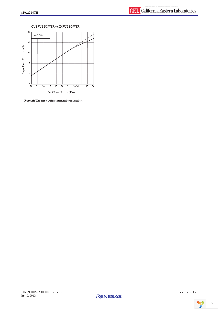 UPG2214TB-EVAL-A Page 9