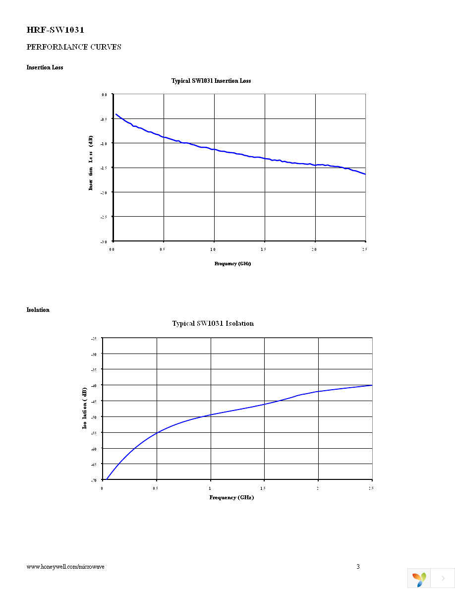 HRF-SW1031-E Page 3