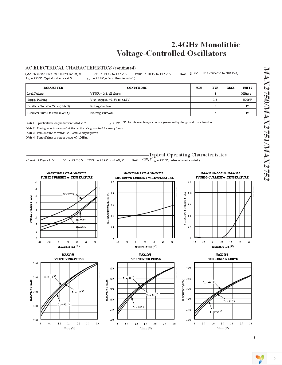 MAX2752EVKIT Page 3