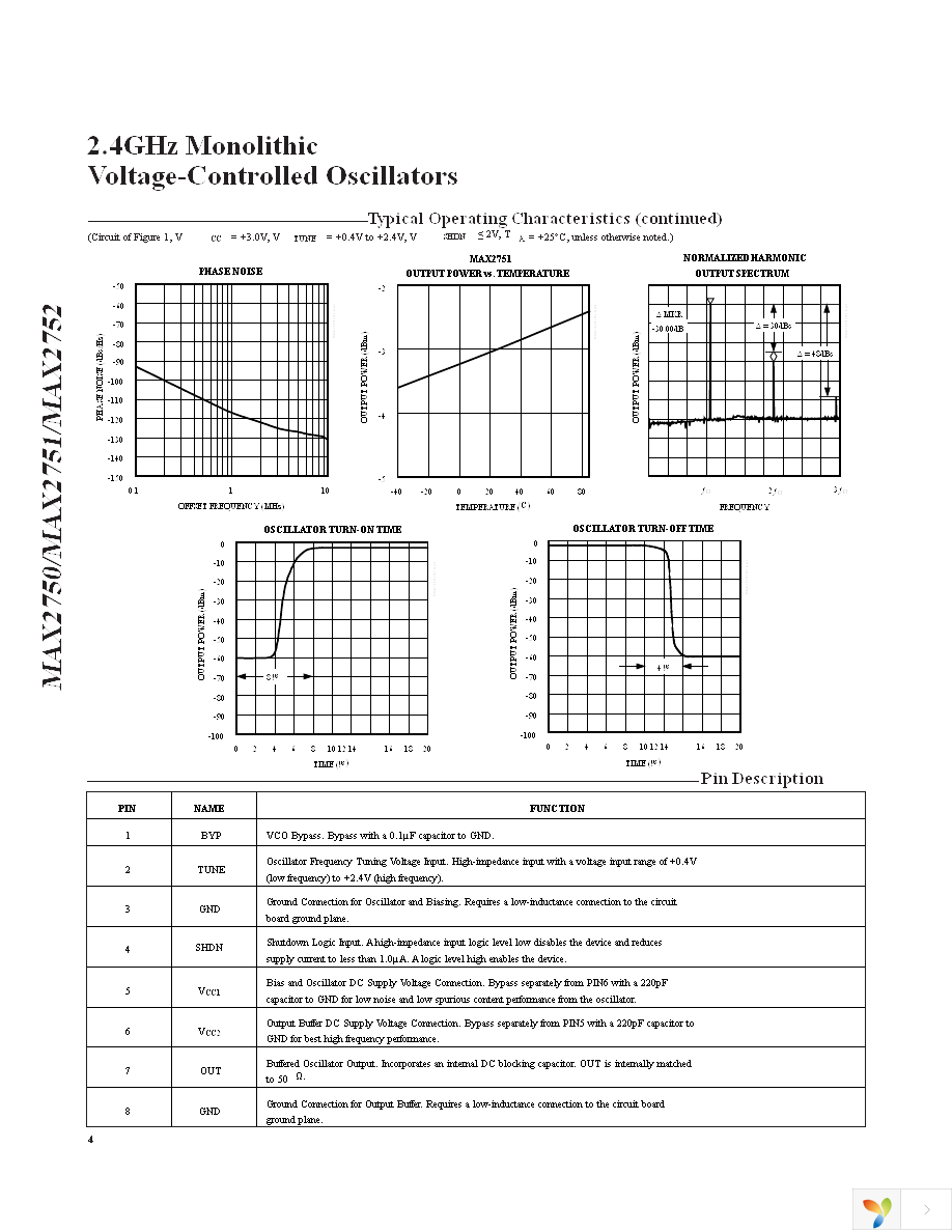 MAX2752EVKIT Page 4