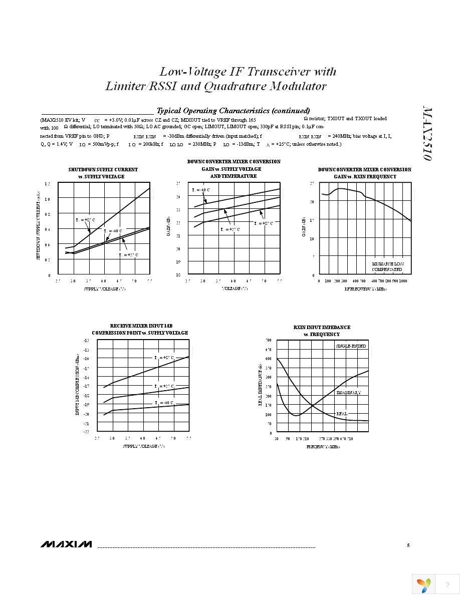 MAX2510EVKIT-SO Page 5