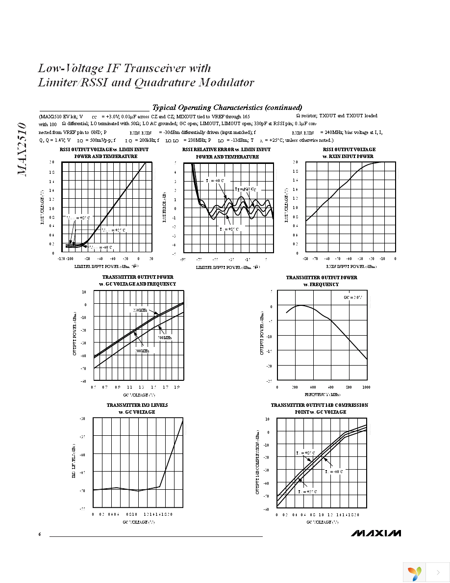 MAX2510EVKIT-SO Page 6