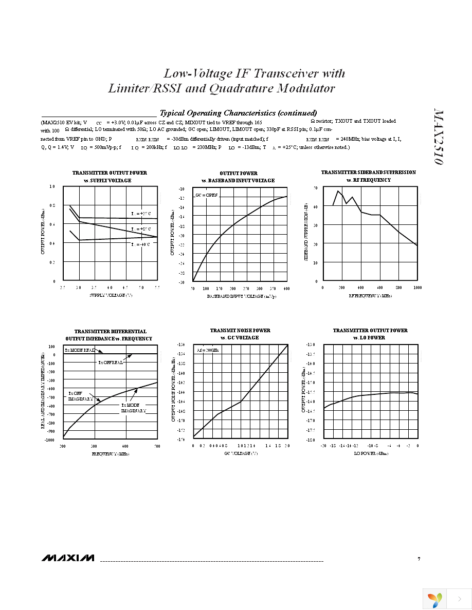 MAX2510EVKIT-SO Page 7
