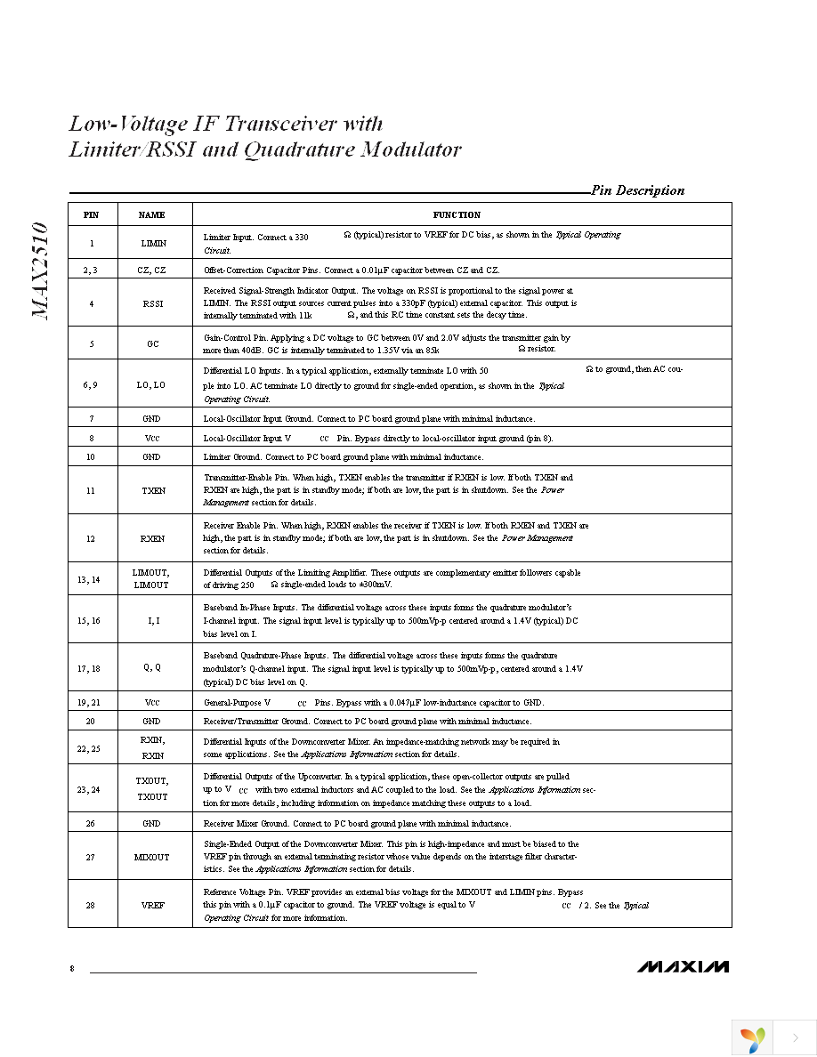 MAX2510EVKIT-SO Page 8