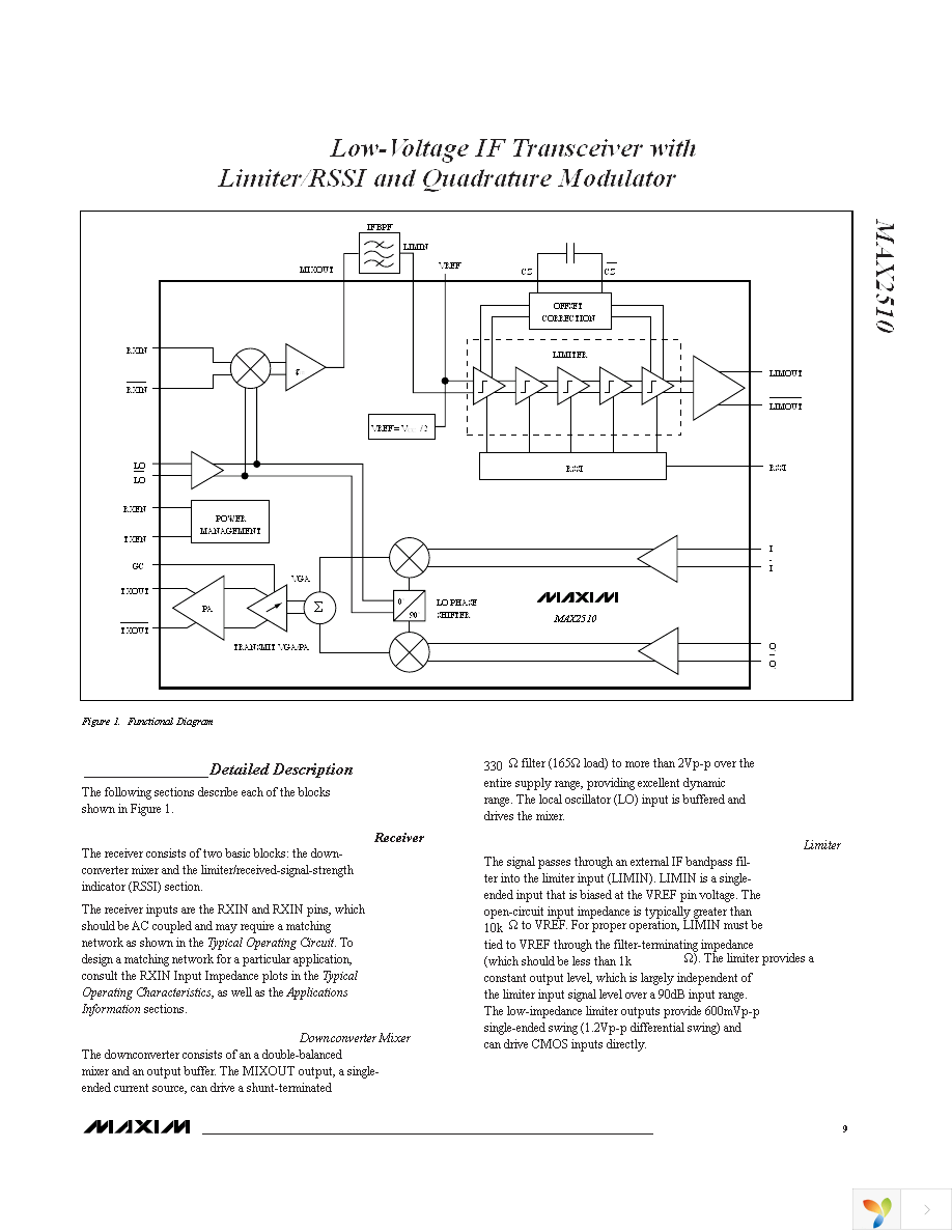 MAX2510EVKIT-SO Page 9