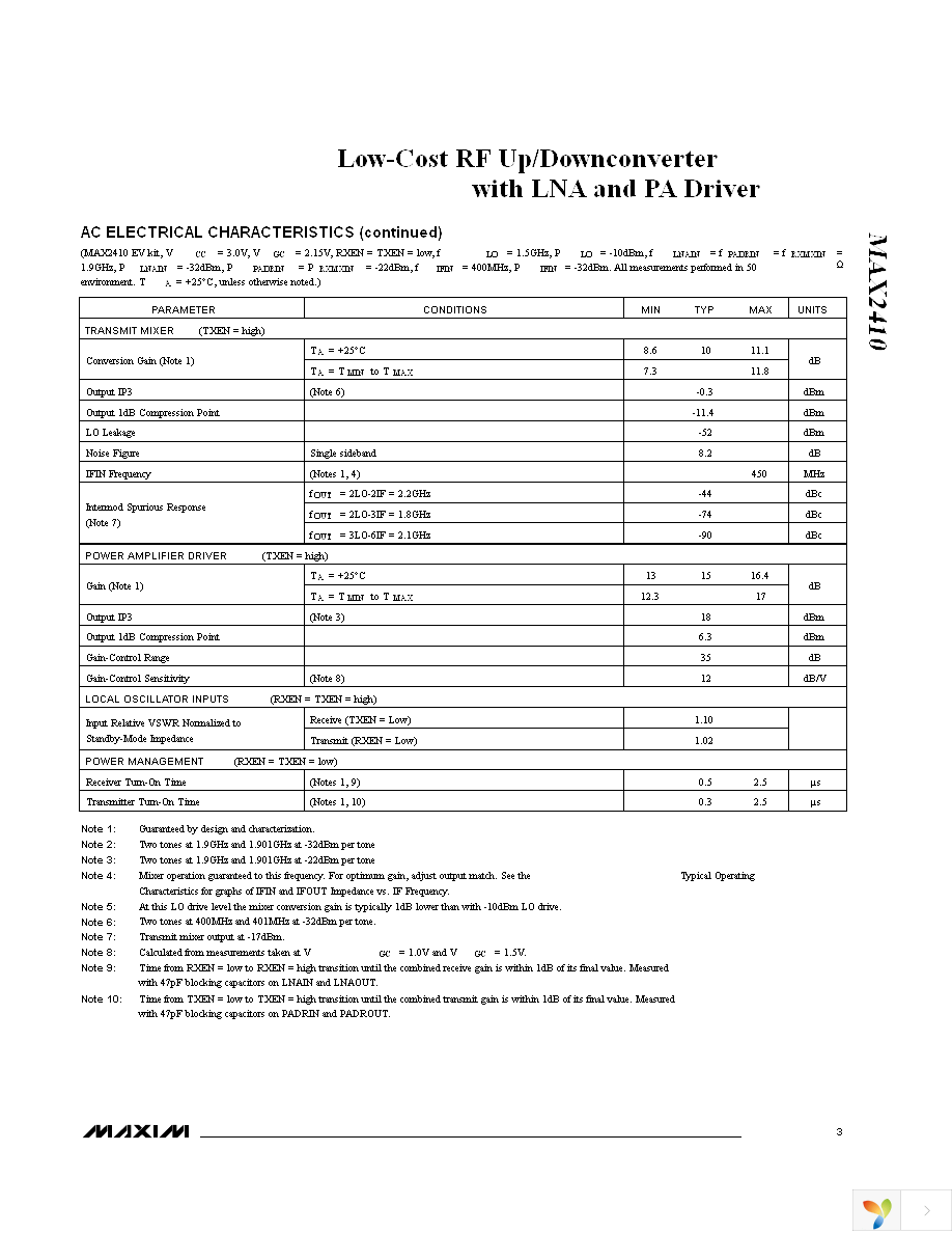 MAX2410EVKIT Page 3