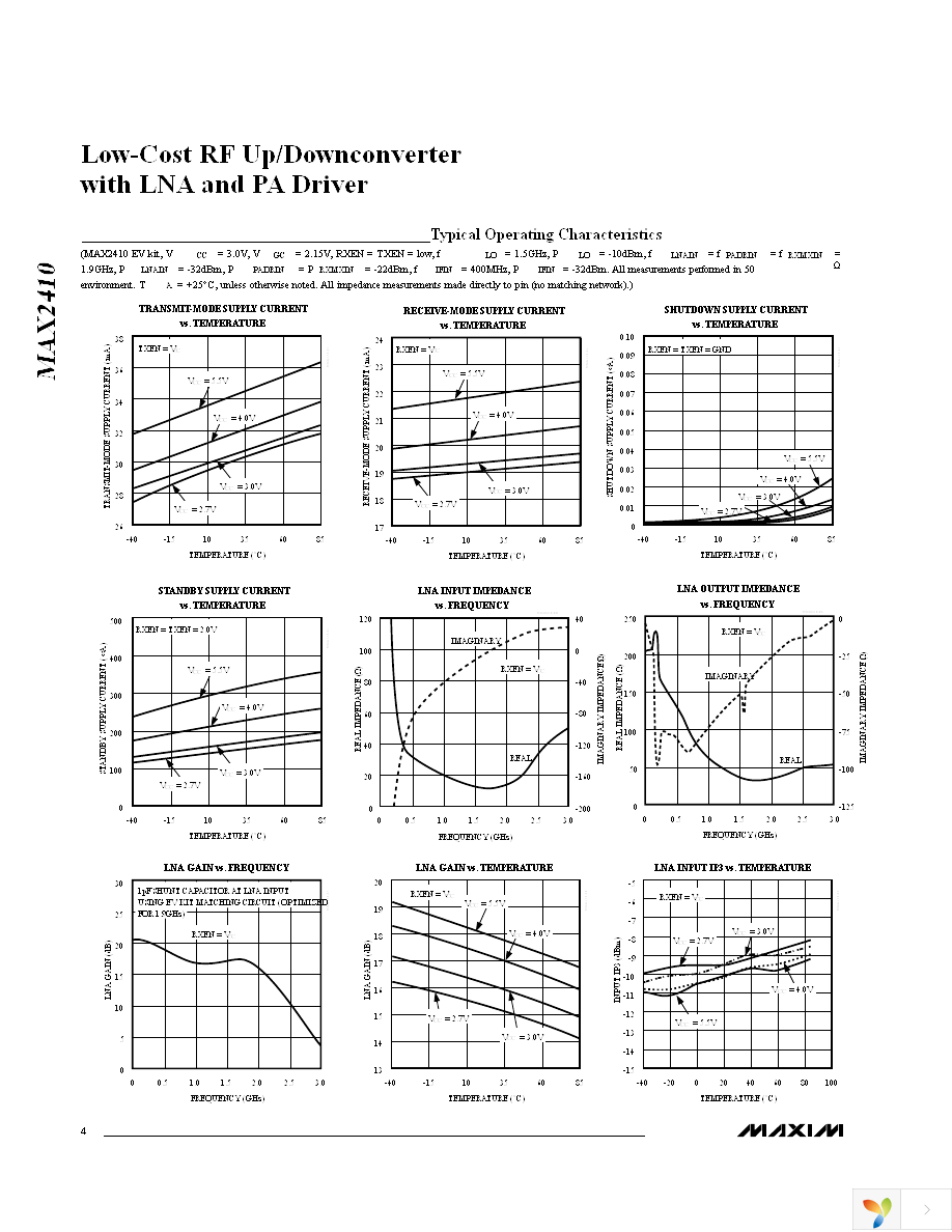 MAX2410EVKIT Page 4