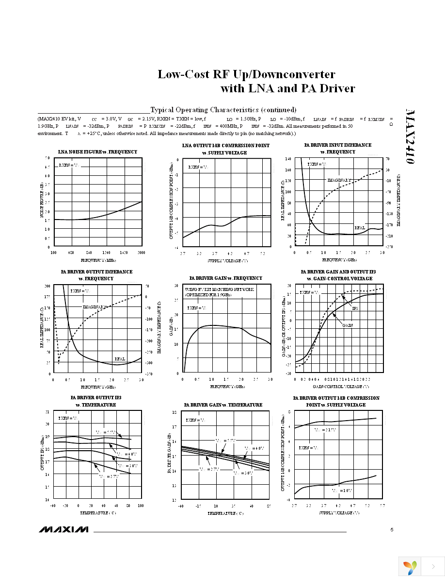 MAX2410EVKIT Page 5