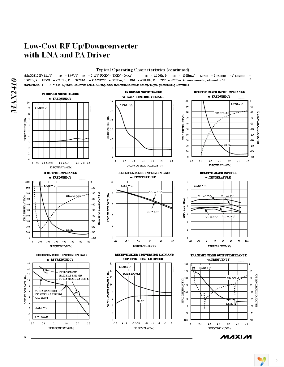 MAX2410EVKIT Page 6