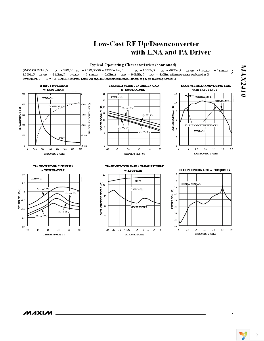 MAX2410EVKIT Page 7