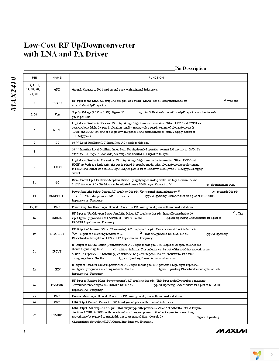 MAX2410EVKIT Page 8