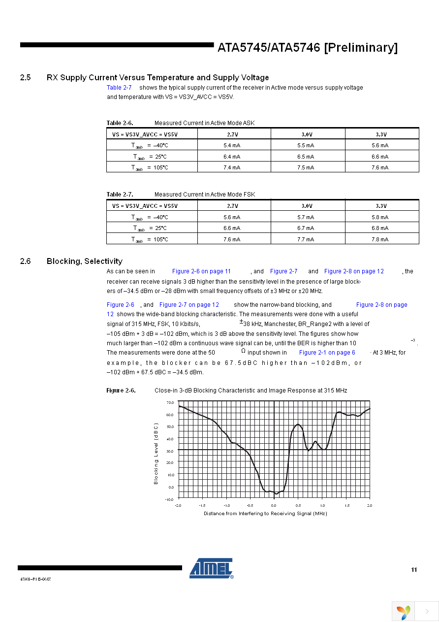 ATA5745-EK Page 11