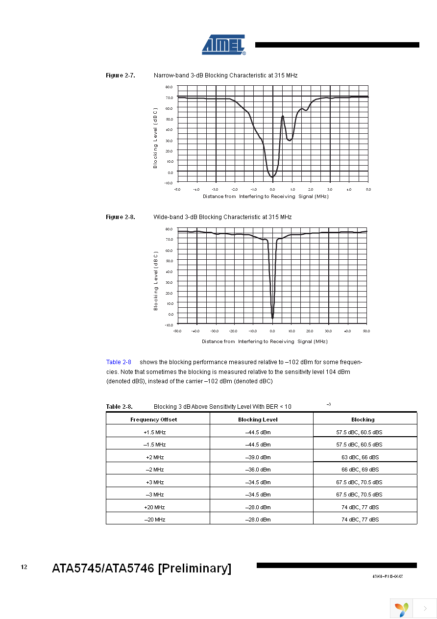 ATA5745-EK Page 12