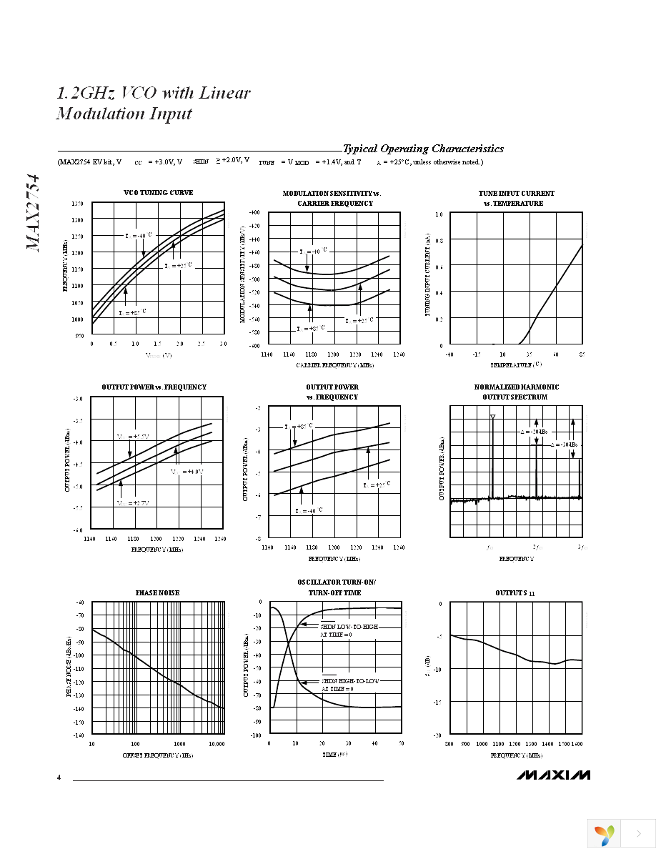 MAX2754EVKIT+ Page 4