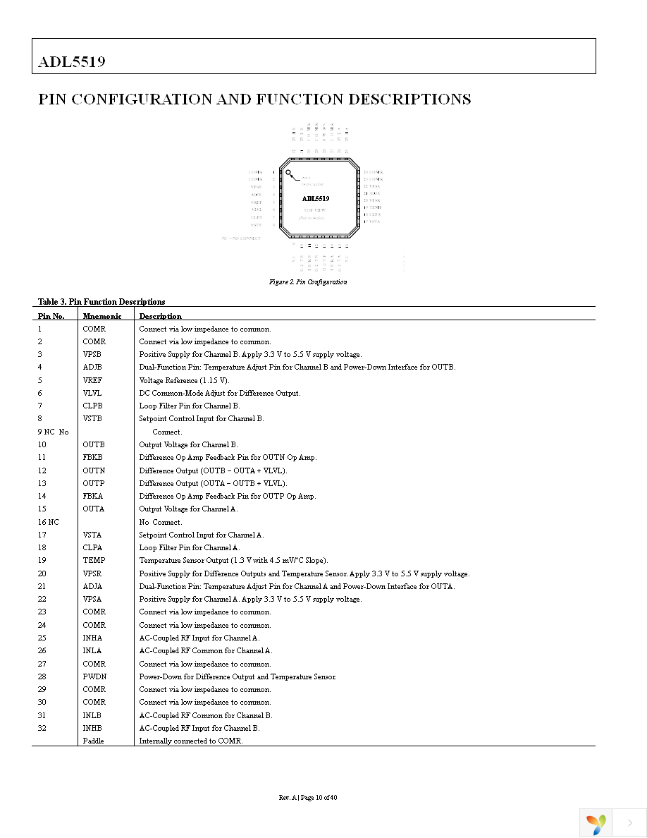 ADL5519-EVALZ Page 10