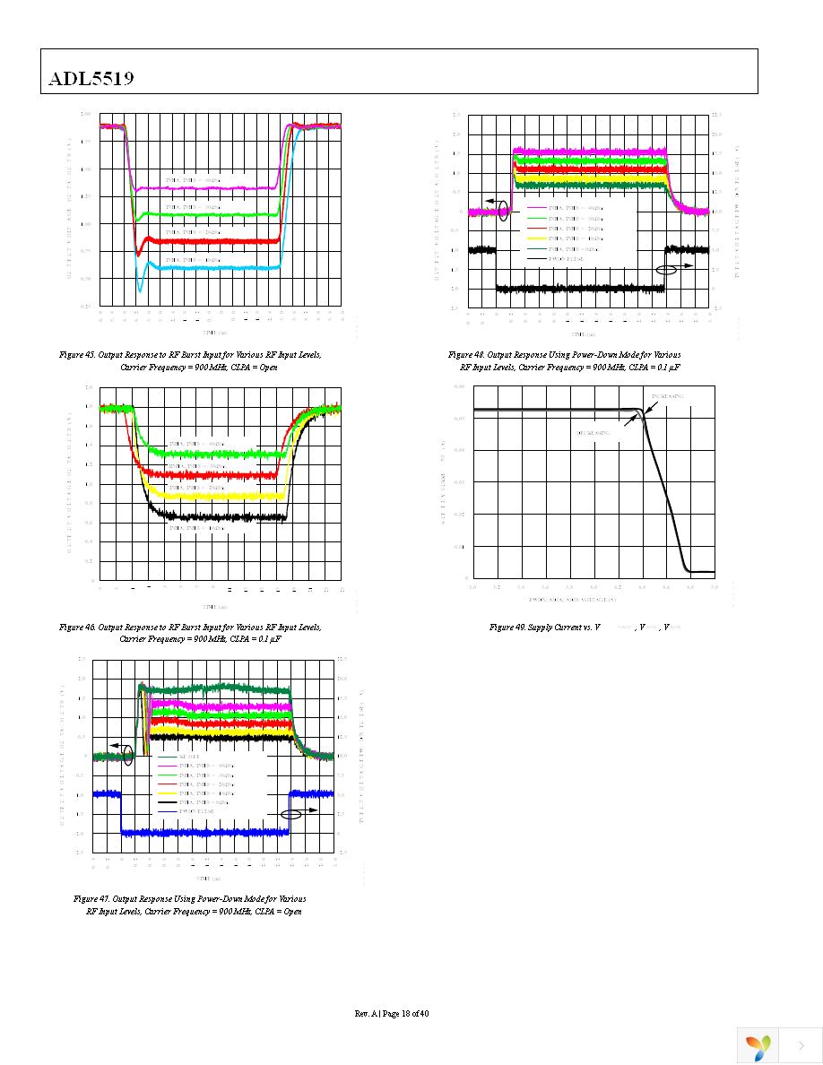 ADL5519-EVALZ Page 18