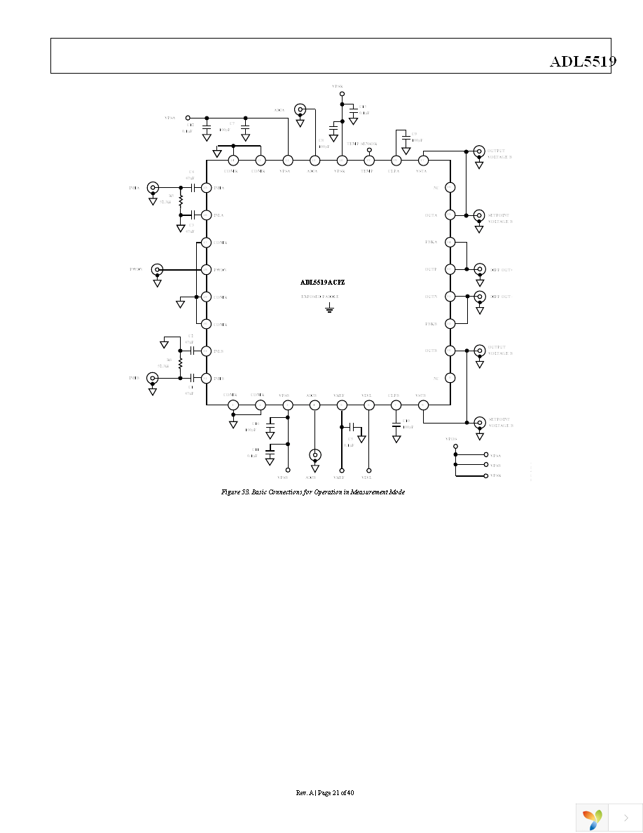 ADL5519-EVALZ Page 21