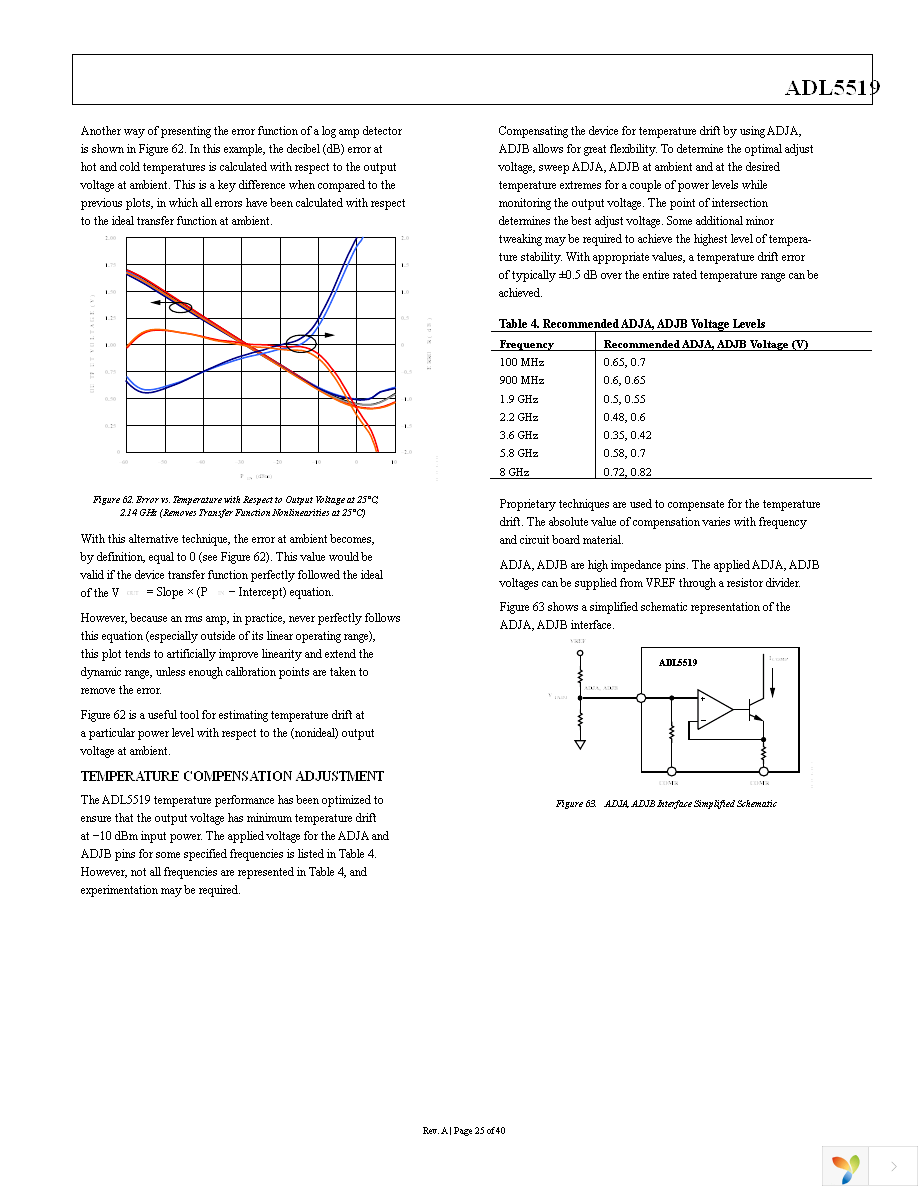 ADL5519-EVALZ Page 25