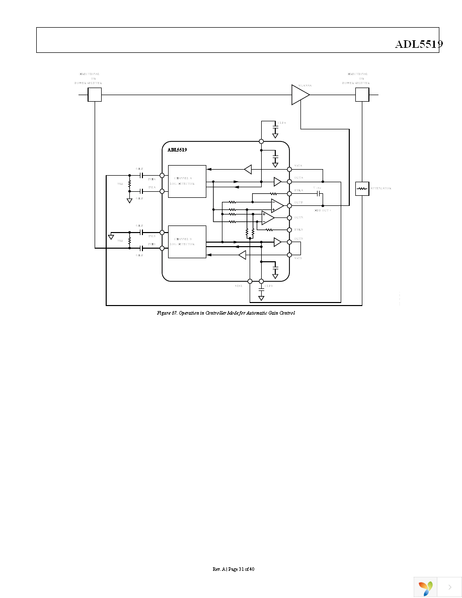 ADL5519-EVALZ Page 31